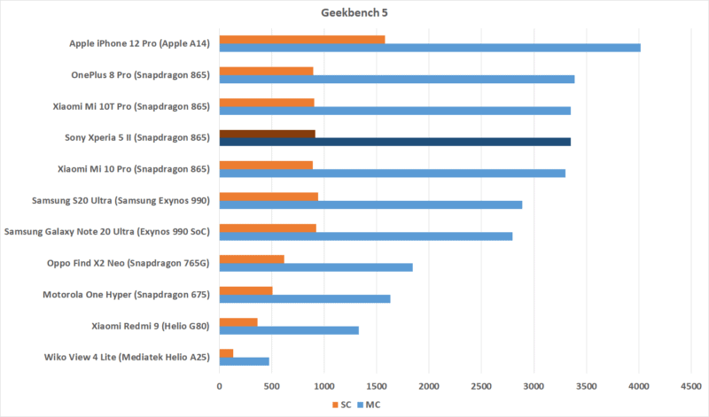 Geekbench 5