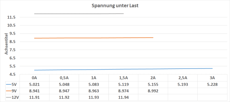 spannung