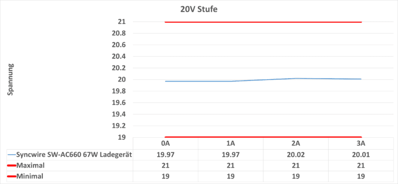 20v spannung