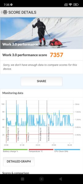 screenshot 2022 05 06 07 35 10 068 com.futuremark.pcmark.android.benchmark