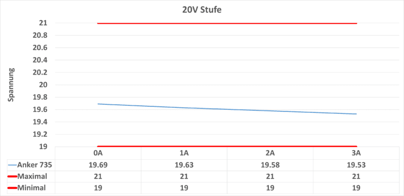 20v spannung